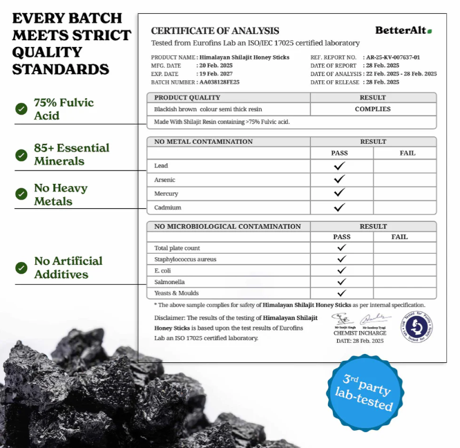 shilajit certificate of analysis