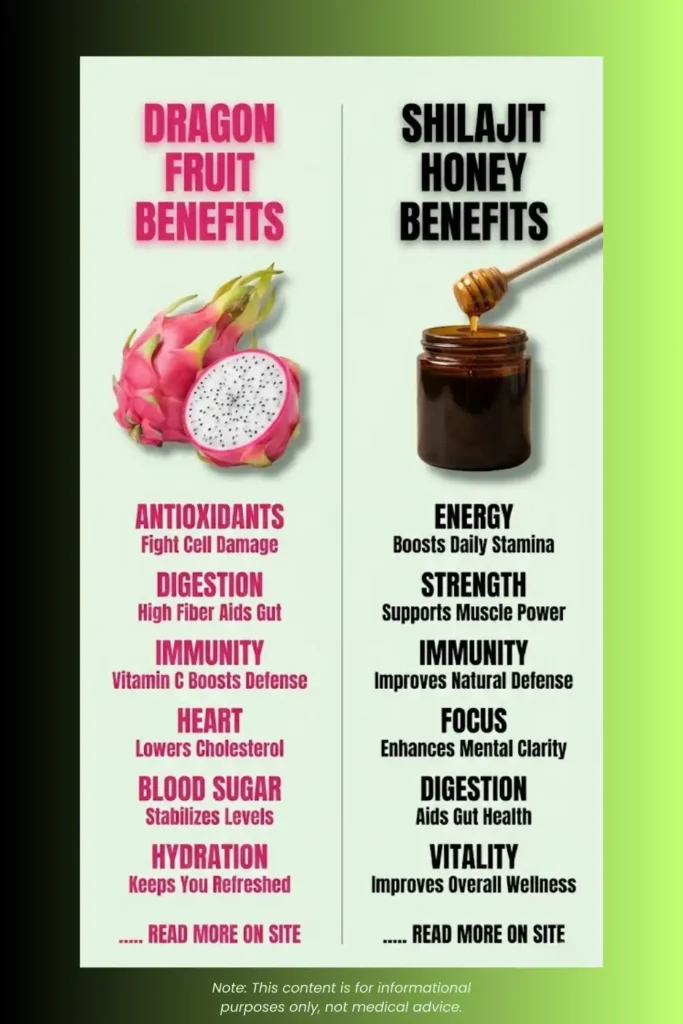 Dragon fruit vs Shilajit 