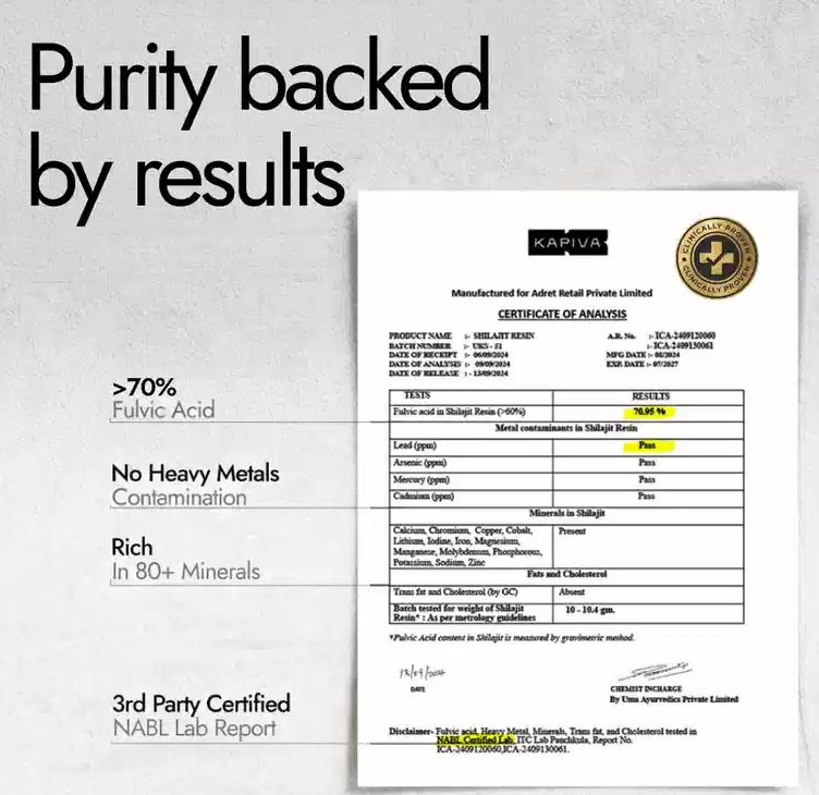 kapiva shilajit lab report