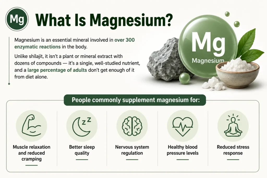 What Is Magnesium