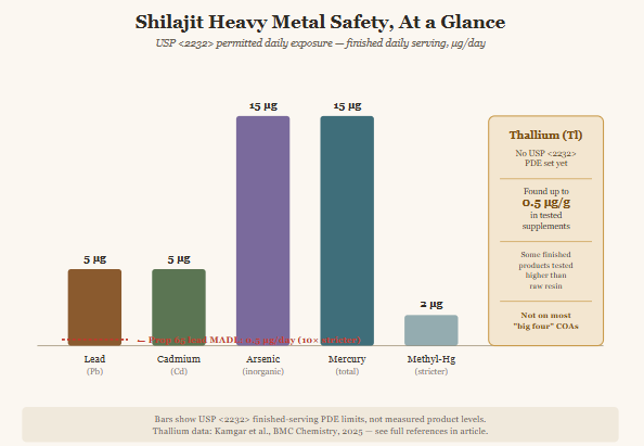 shilajit metals