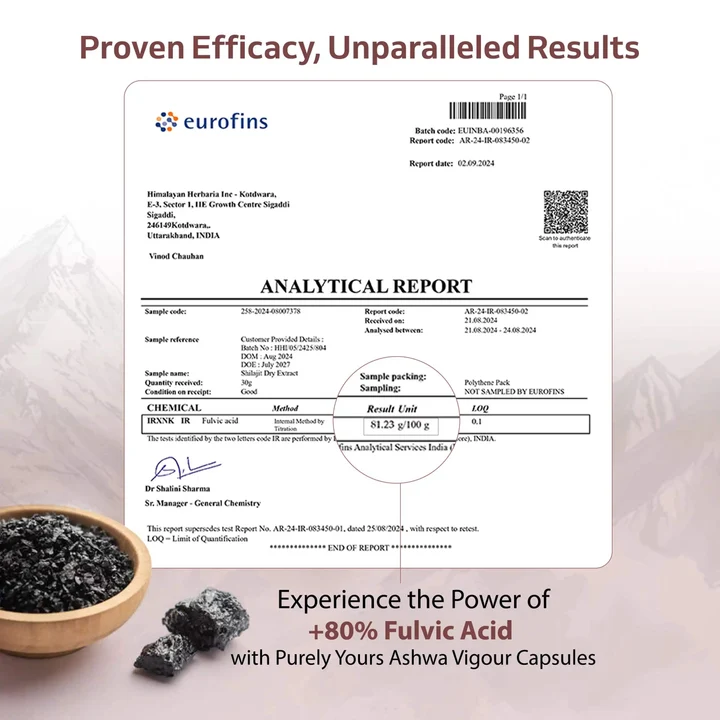 purely yours shilajit lab report