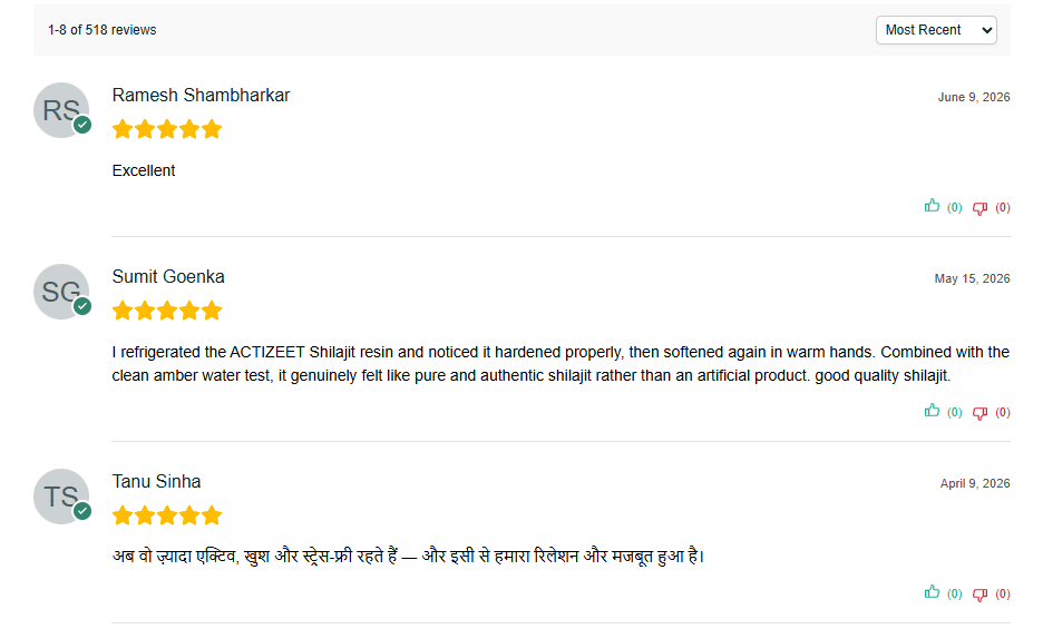 ACTIZEET Shilajit Customer Reviews