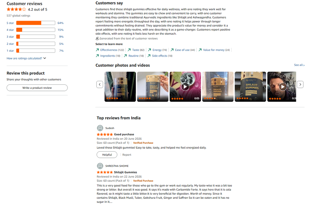 Carbamide Forte Shilajit Gummies Customer Reviews