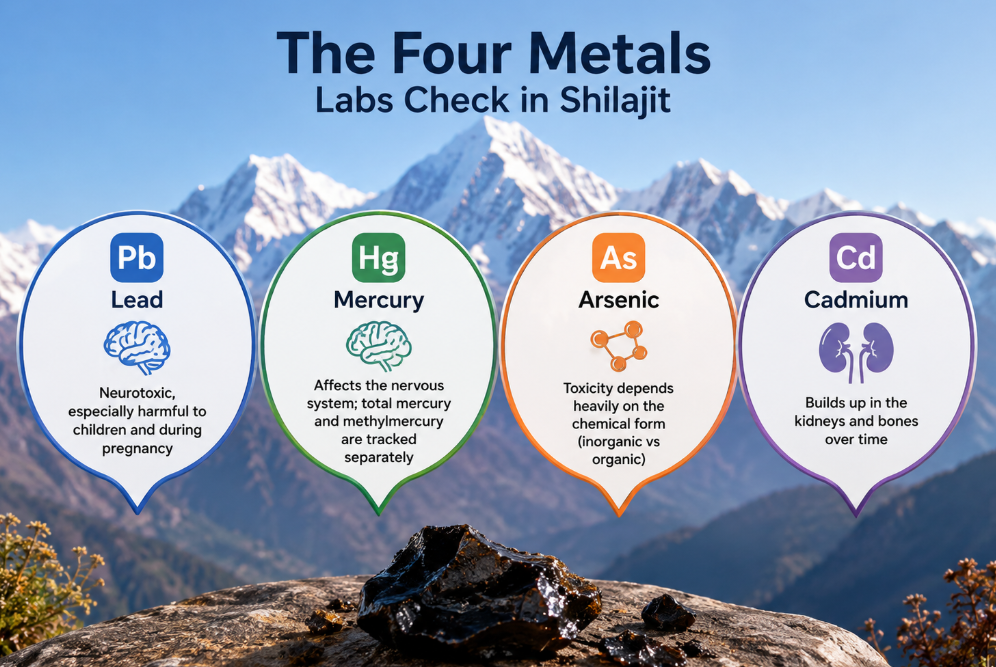 four metals in shilajit